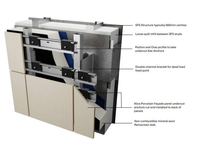 Aliva Ceramic Covering Secret Anchor Fix - Ceramic Rainscreen Cladding