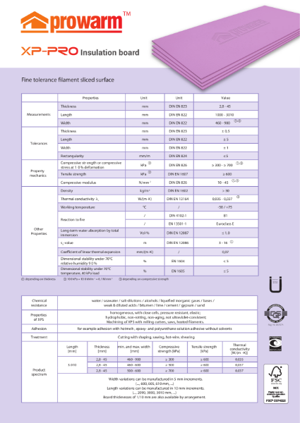 ProWarm XP-Pro Insulation Board