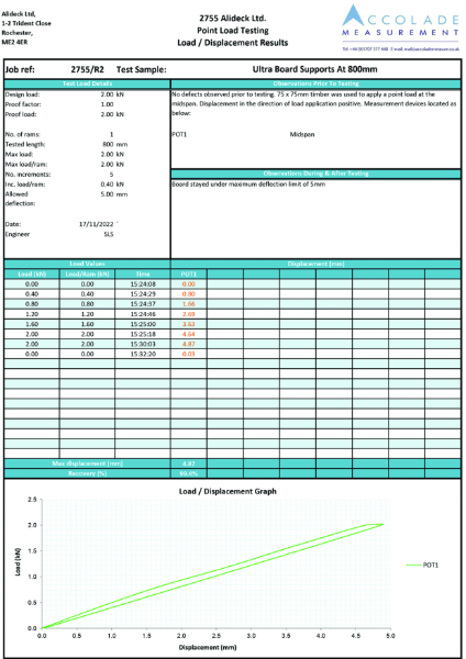 Ultra-Board-2-0kN-800mm-pass