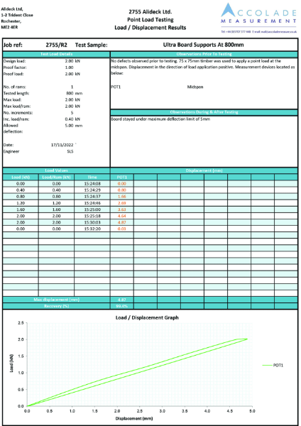 BS EN 1090-1