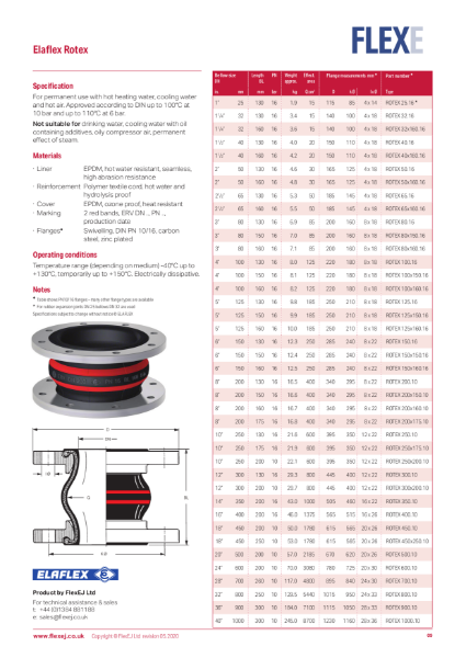 Product Data Sheet - Elaflex Double Red Band (Rotex)