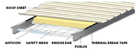 Safebridge® Purlin and Insulation System