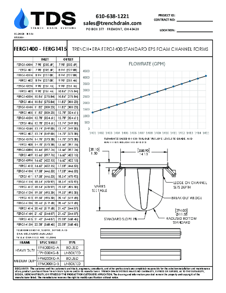 Trench•Era Standard EPS Foam Channel Forms - FERG1400 - FERG1415