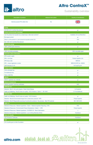 4064_Altro_ContraX_sustainability_overview_v4