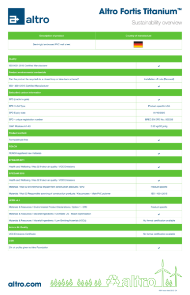 4064_Altro_Fortis_sustainability_overview_v3