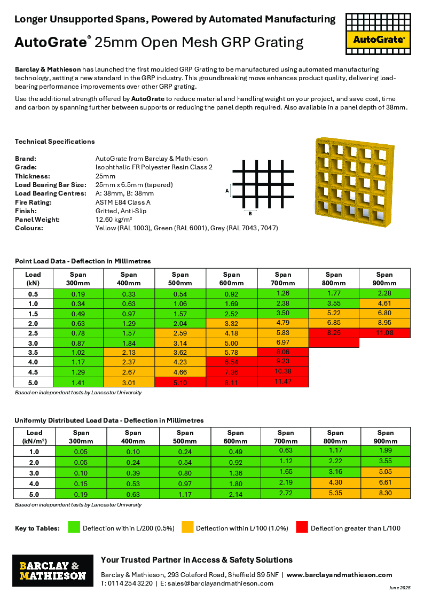 AutoGrate 25mm Open Mesh GRP Grating