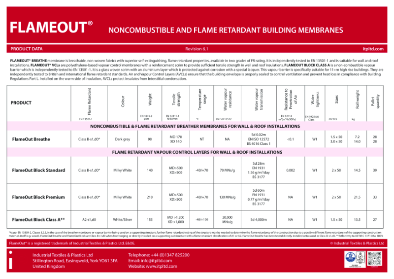 FlameOUT® Range TDS R6-0