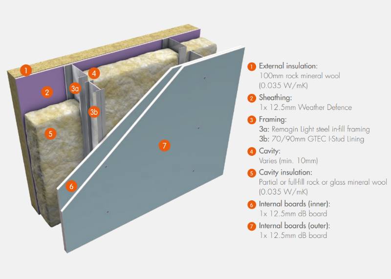 Etex Remagin ETW 213D - EI60 - SFS Thruwall® Solutions for the Building Envelope. - Non-Loadbearing SFS In-fill System EI 60