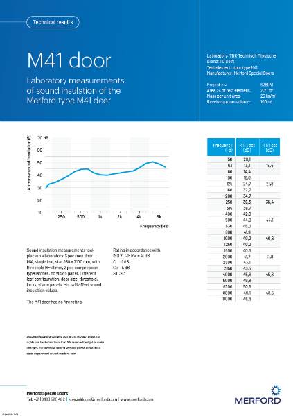 Technical Data Sheet | M41 - technical results sound insulation