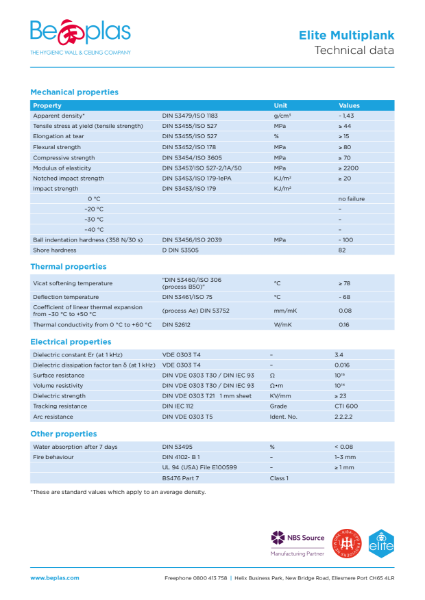 Beplas Multiplank PVC Partition System Technical Data