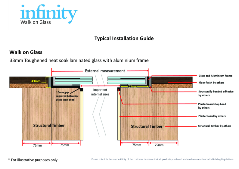 Framed Standard Walk On Installation Guide