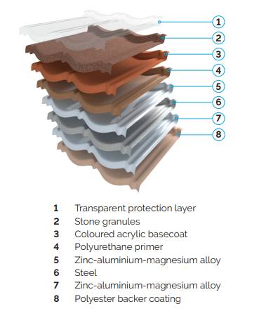Langley Decra Stratos L - Metal Roof Tile - Metal Roof Tile