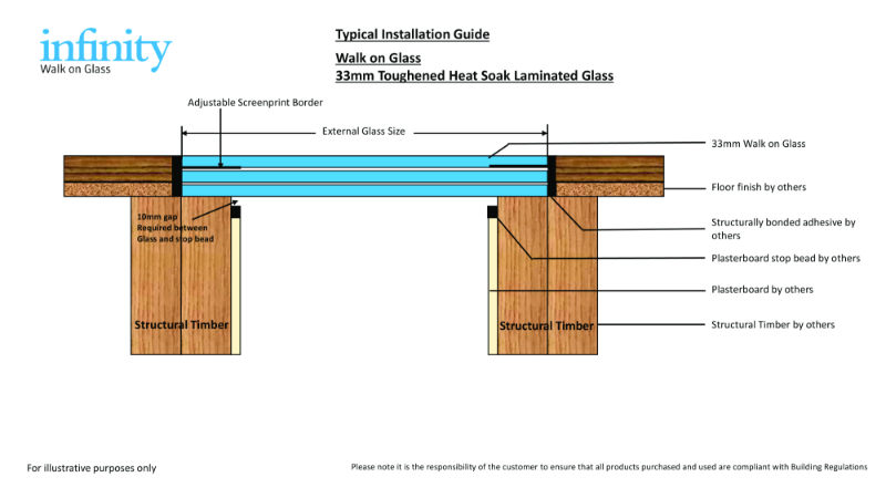 Walk-On Glass Installation Guide