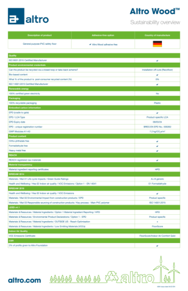 4064_Altro_WoodSafety_sustainability_overview_v4