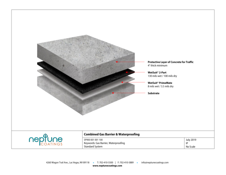 Combined Gas Barrier and Waterproofing