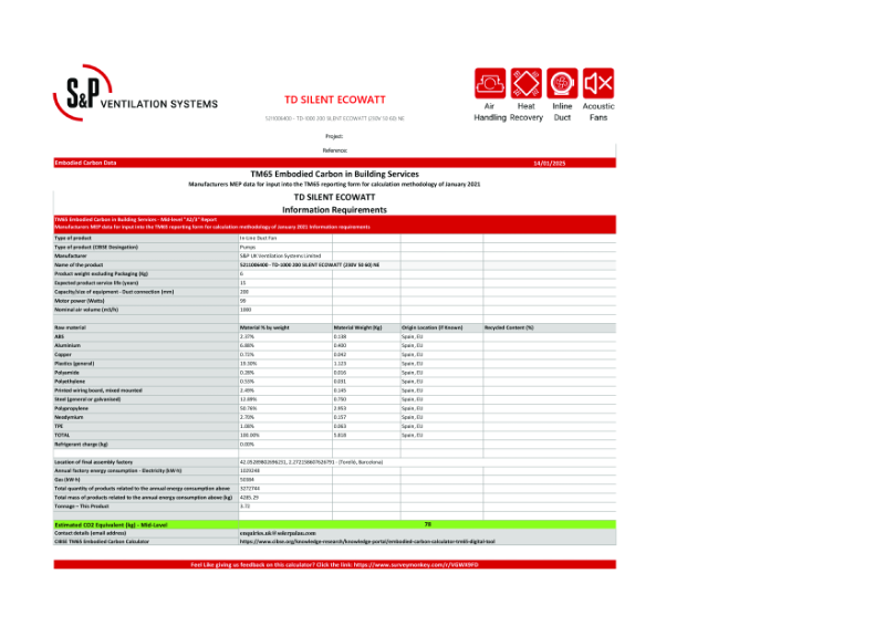 5211006400 - TD-1000 200 SILENT ECOWATT (230V 50 60) NE Mid-Level TM65 Report