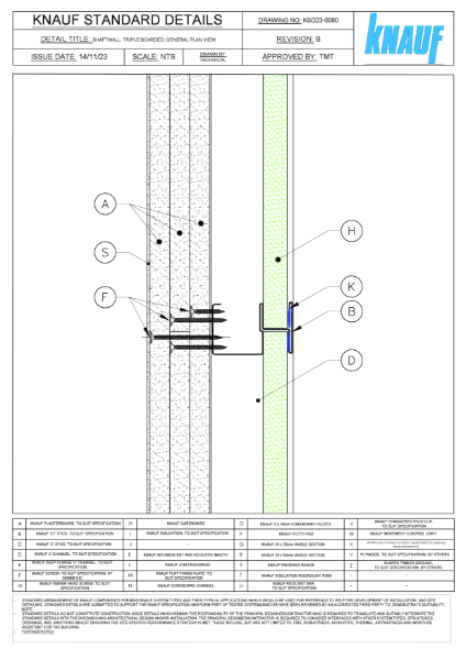 Knauf Standard Details - Shaftwall Triple Boarded