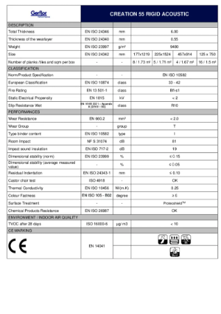 Creation 55 Rigid Acoustic - Technical Data