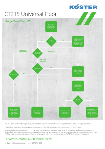 Flow Chart - Koster Universal Floor