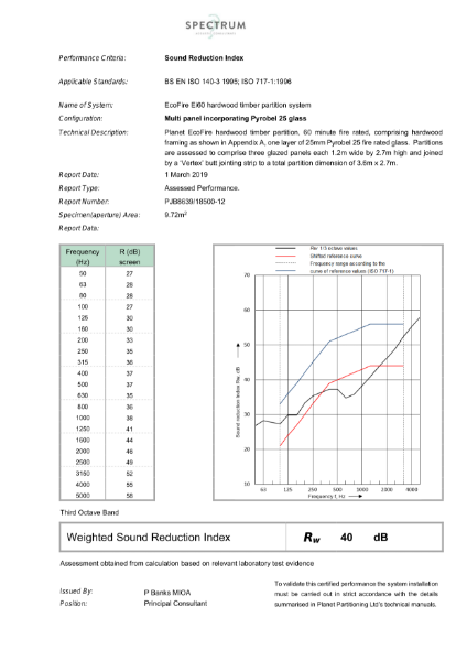 ISO 140-3/ ISO 717-1 Sound Reduction Index Test Report