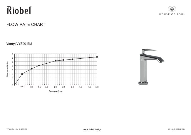 Venty Single Lever Basin Mixer Flow Rate