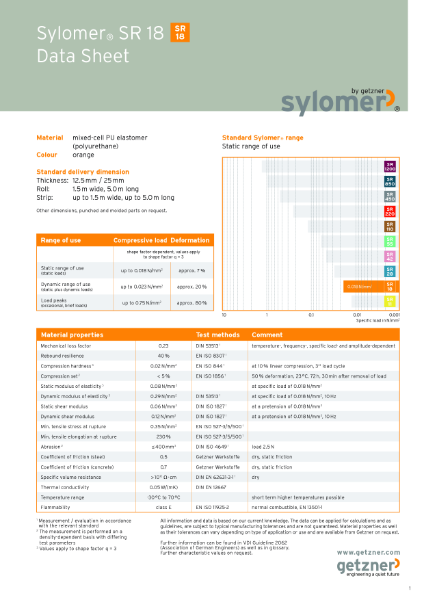 Data Sheet Sylomer® SR 18 EN