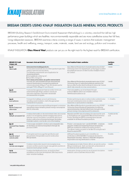 Glass Mineral Wool - BREEAM Helpsheet