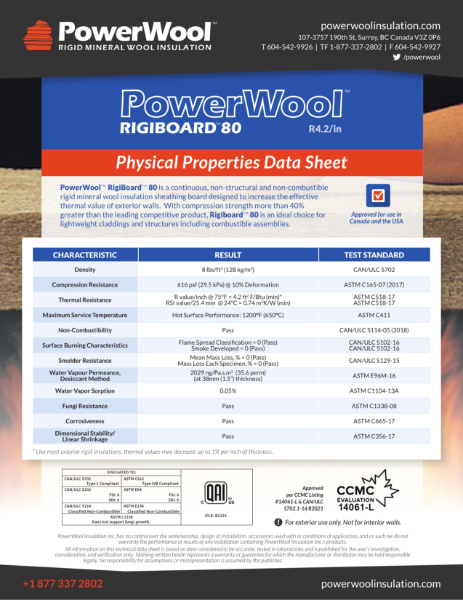 PowerWool Rigiboard 80 Data Sheet