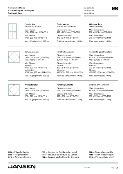 Janisol Arte 2.0 Technical data