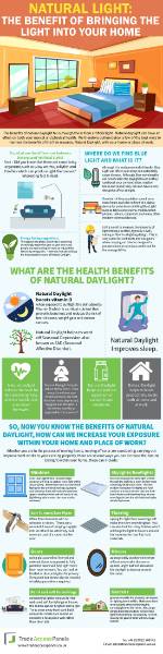 Natural Light: The benefit of bringing the light into your building