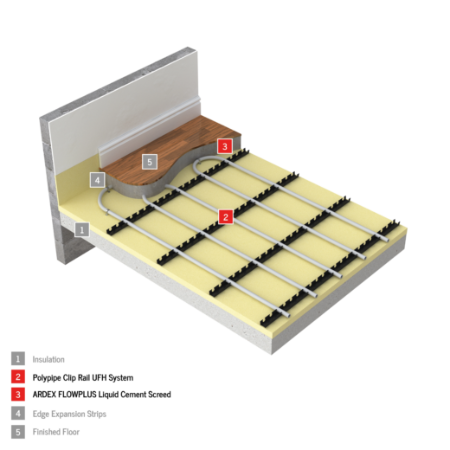Liquid Cement Screed for Underfloor Heating – ARDEX FLOWPLUS with Polypipe Clip Rail UFH System