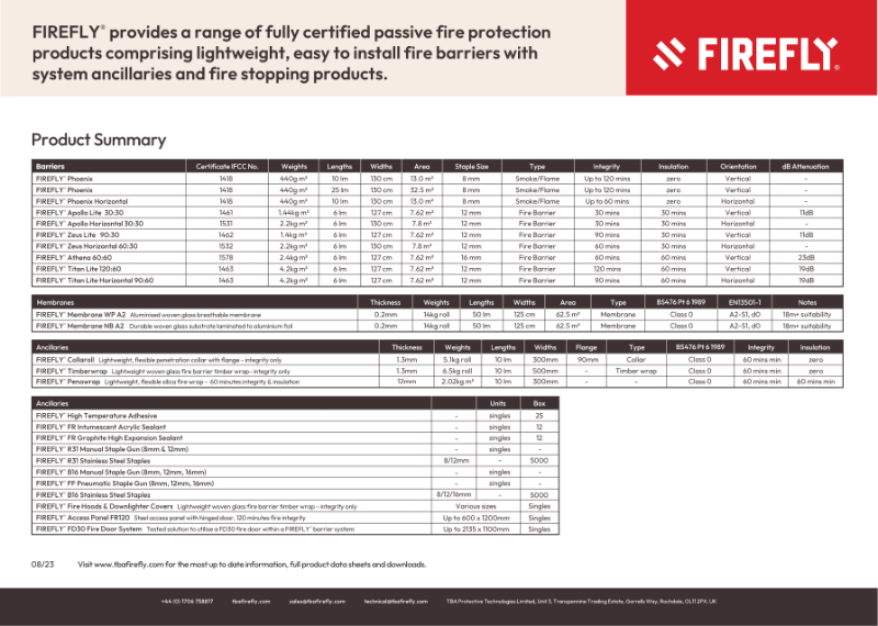 FIREFLY Product Summary
