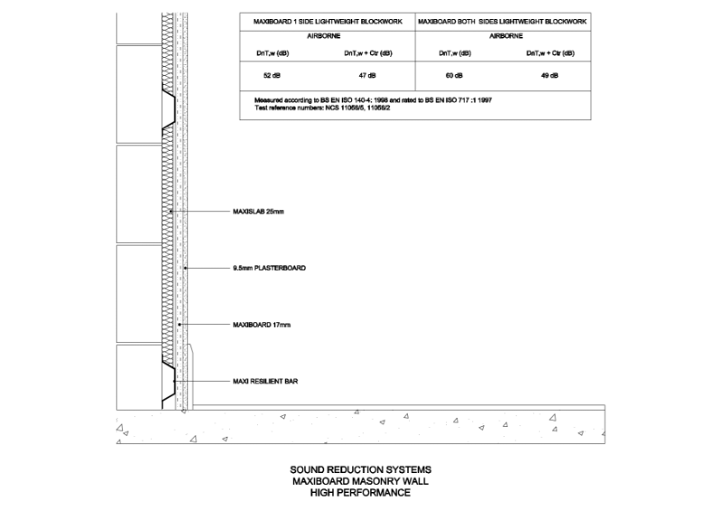 Maxiboard Masonry Wall Specification CAD Drawing