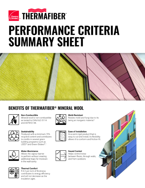 Thermafiber Mineral Wool Performance Summary