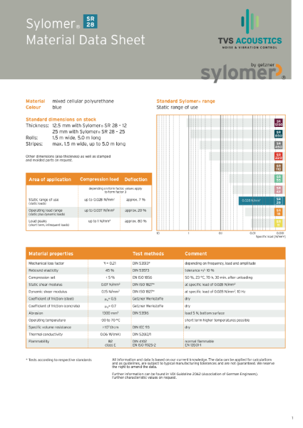 Sylomer SR28