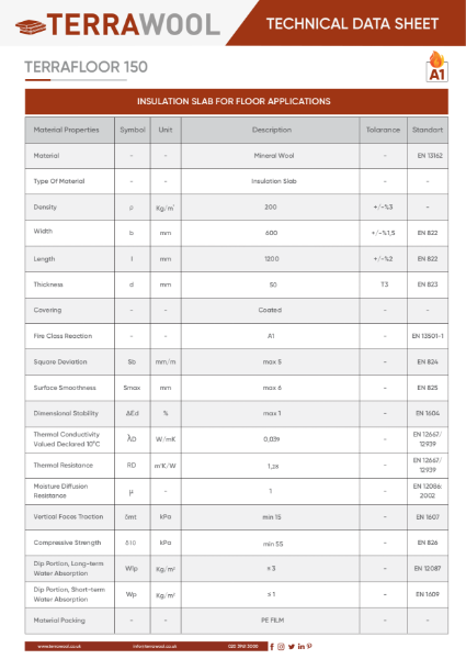 Thermal TerraFloor Technical Data Sheet