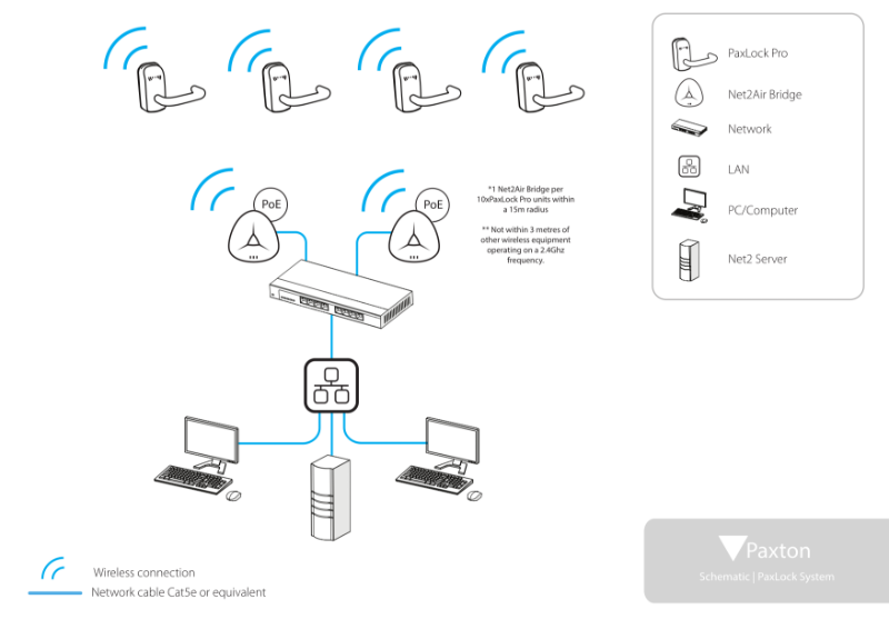 PaxLock system schematic