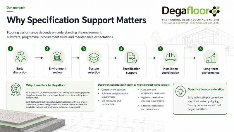  Flooring Performance Specification: Managing Risk Through Procurement
