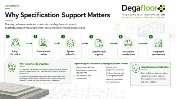 Flooring Performance Specification: Managing Risk Through Procurement