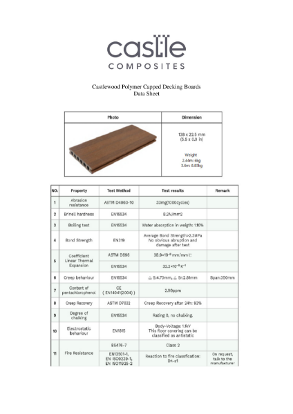 Composite Decking Ultra Guard - Data