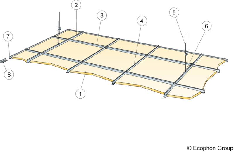 Advantage E - Suspended Ceiling System