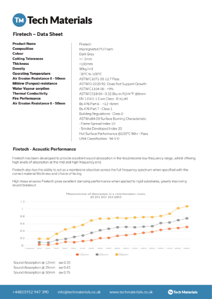 Acoustic Foam - Firetech - Data Sheet