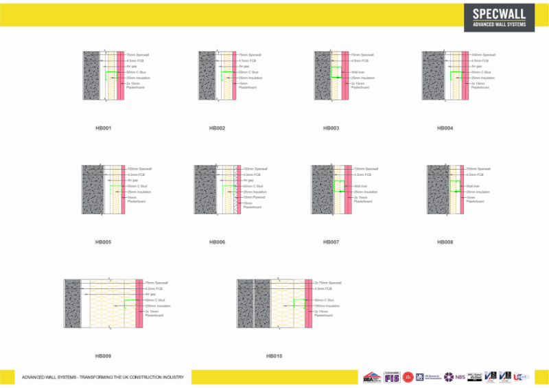Specwall - Wall types (Hybrid walls)