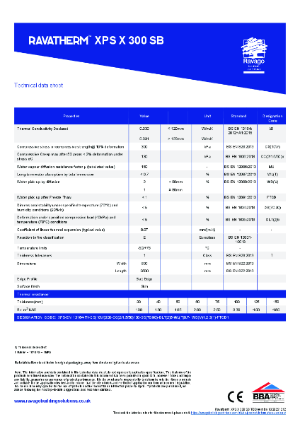 Ravatherm XPS X 300 SB Technical Data Sheet