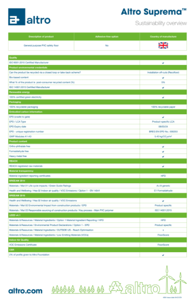 4064_Altro_Suprema_sustainability_overview_v4