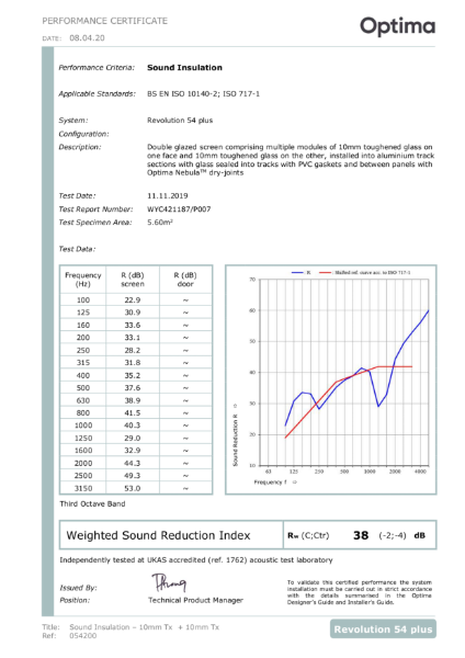 054200 (0) - Acoustic - Rw38dB - 10mm Tx + 10mm Tx