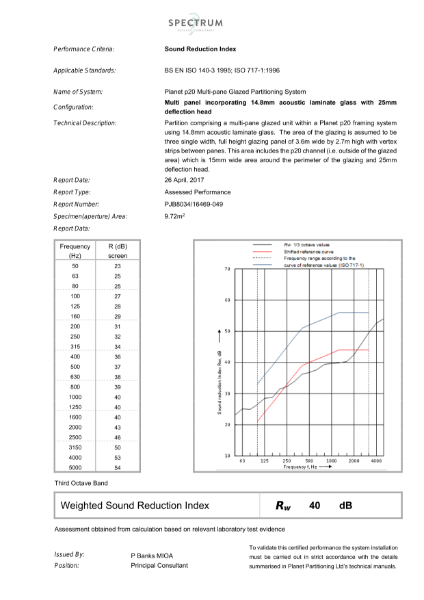 PURE20/LOFT20 SG Partition System Acoustic Certificate (14.8mm AL)