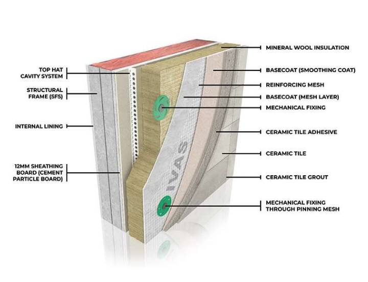 AlivaCeramic M - Cavity Fixed - External Wall Insulation / ETICS / EWI
