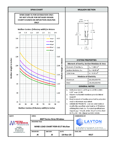 460T Series - Wind Load & Dead Load Chart