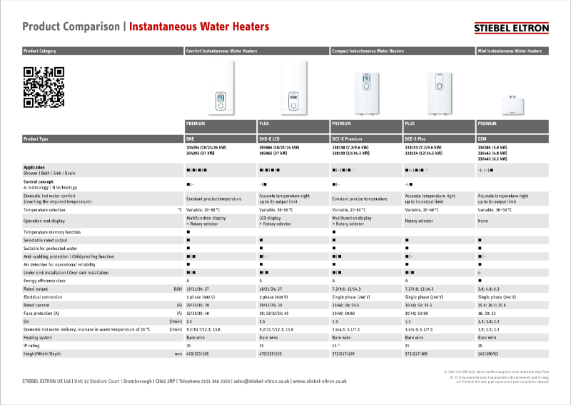 SE_Instantaneous Water Heaters_Counter Mat august 2022